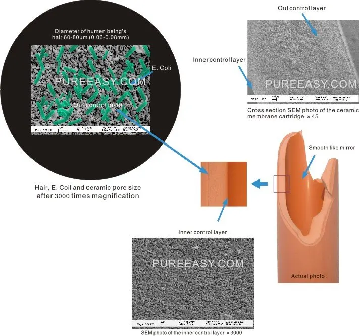 how ceramic filter romoving bacteria