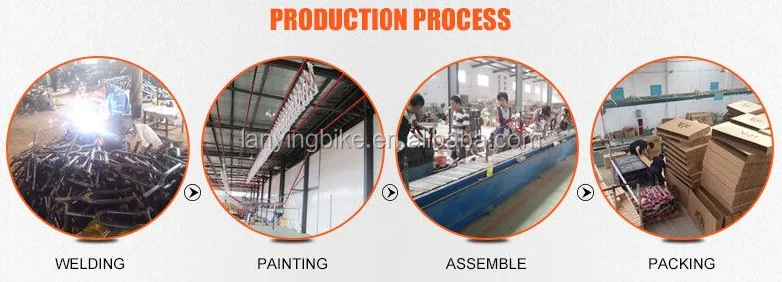 producyion process.png
