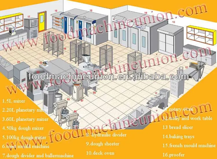 mid-bakery factory(1).jpg