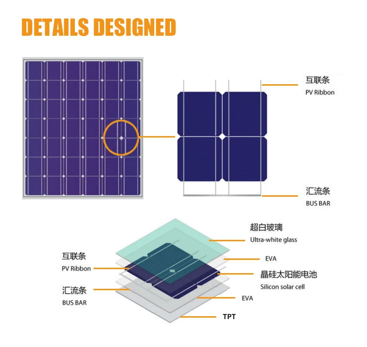 solar panel factory polycrystalline fotovoltaichni pv poly 70w solar panel with CE/certificate