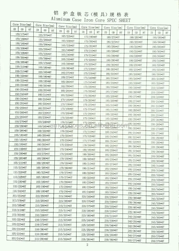 Current Transformer Iron Core/Nanocrystalline Transformer Toroidal Core