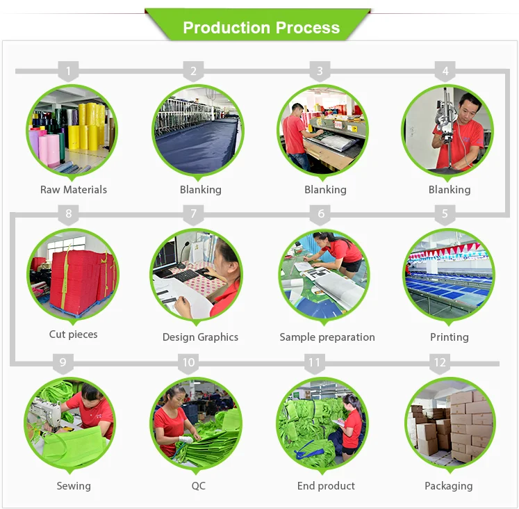production process