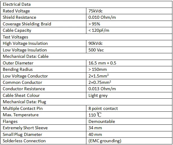 High Voltage Cables for X-ray Machine