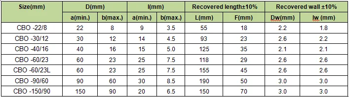 raychem heat shrink cable breakout boots equivalent