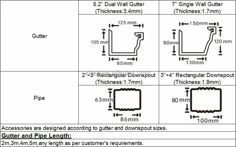 Roof Drain Pipe Sizing Chart