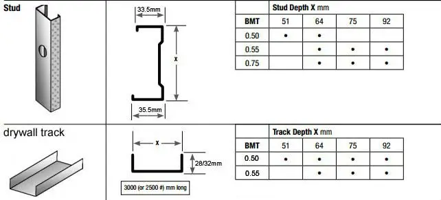 specification of drywall track
