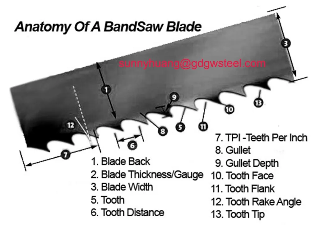 Wood Mizer 158inch Portable Sawmill Wood Cutting Saw Bandsaw Blades For