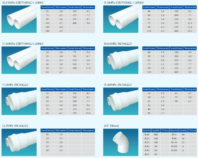 Supreme Pvc Pipes And Fittings Upvc Cpvc Swr Ppr - Buy Supreme Pvc ...