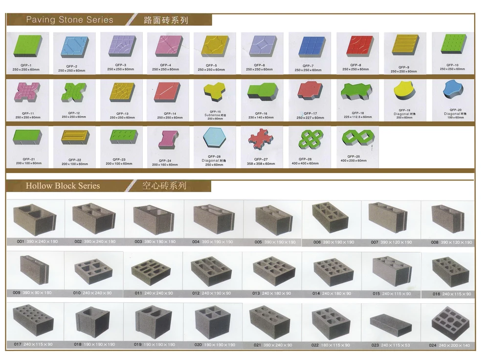 Блок машины. Названия блоков автомобиля. Dimensions self-build Concrete Blocks. What's the difference between a Brick Block and Brick. 31.09 13.190