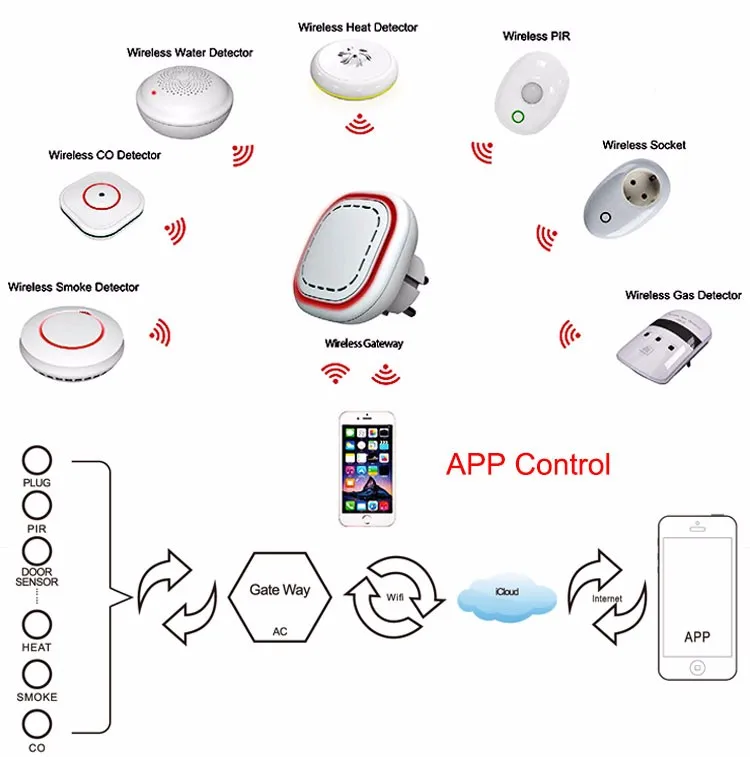 Zigbee схема реле