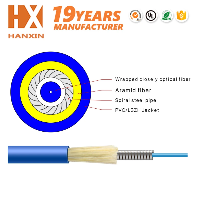 indoorom3om4fiber1