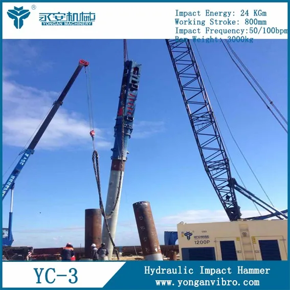 Impact energy. Hydraulic Impact Hammer. Impact Hammer 7s85 подвесной гидравлический молот. Hydraulic Impact Hammer как работает.