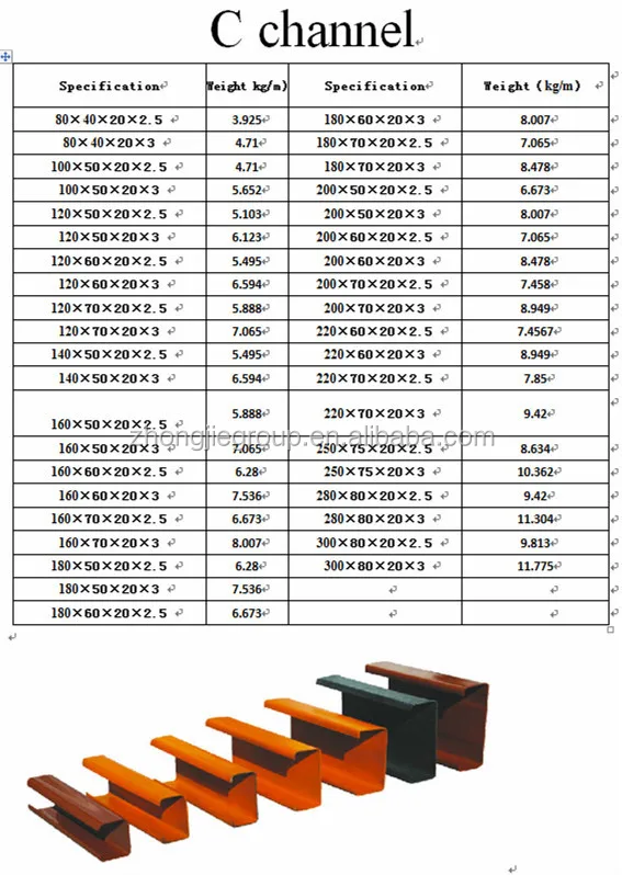 Steel C Channel Sizes Chart