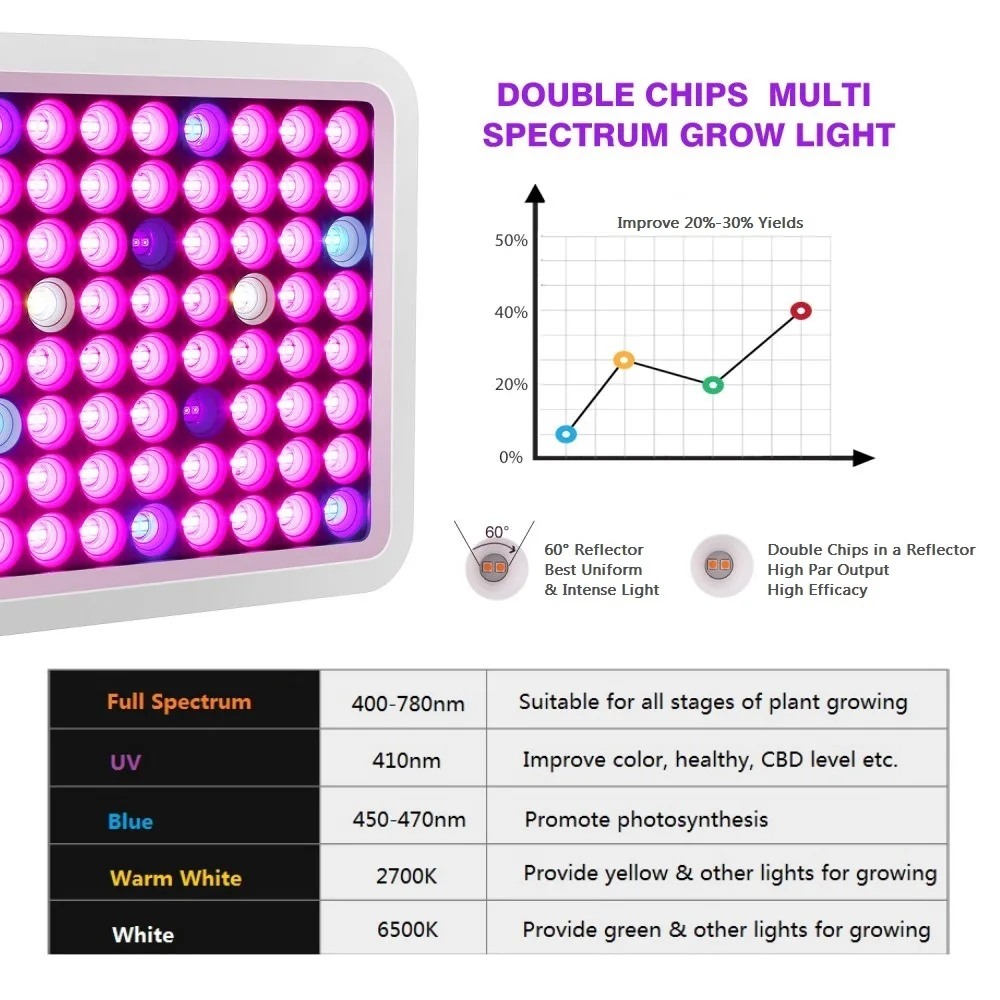 High quality china factory led grow lights for indoor plants, grow light led, led grow light for microgreens.jpg