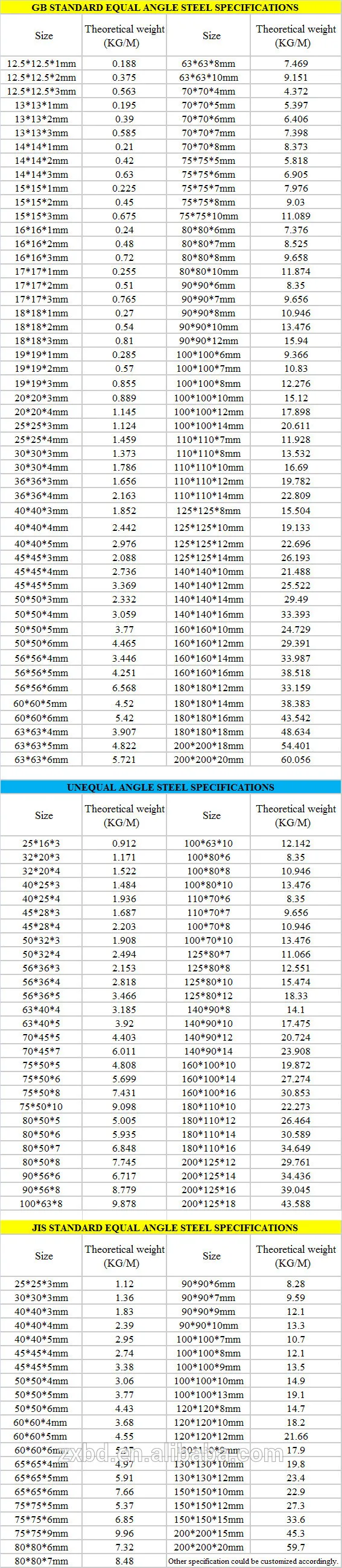 50x50x6-low-price-equal-mild-steel-angle-with-standard-weight-per-meter