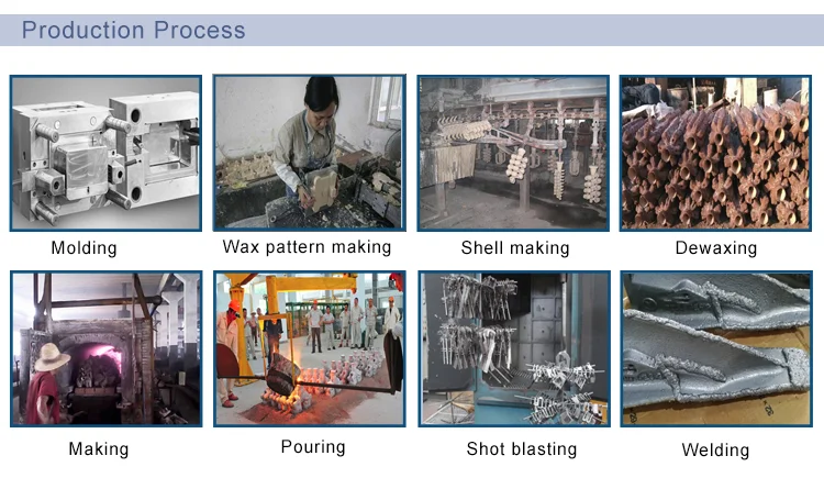 Production Process.png