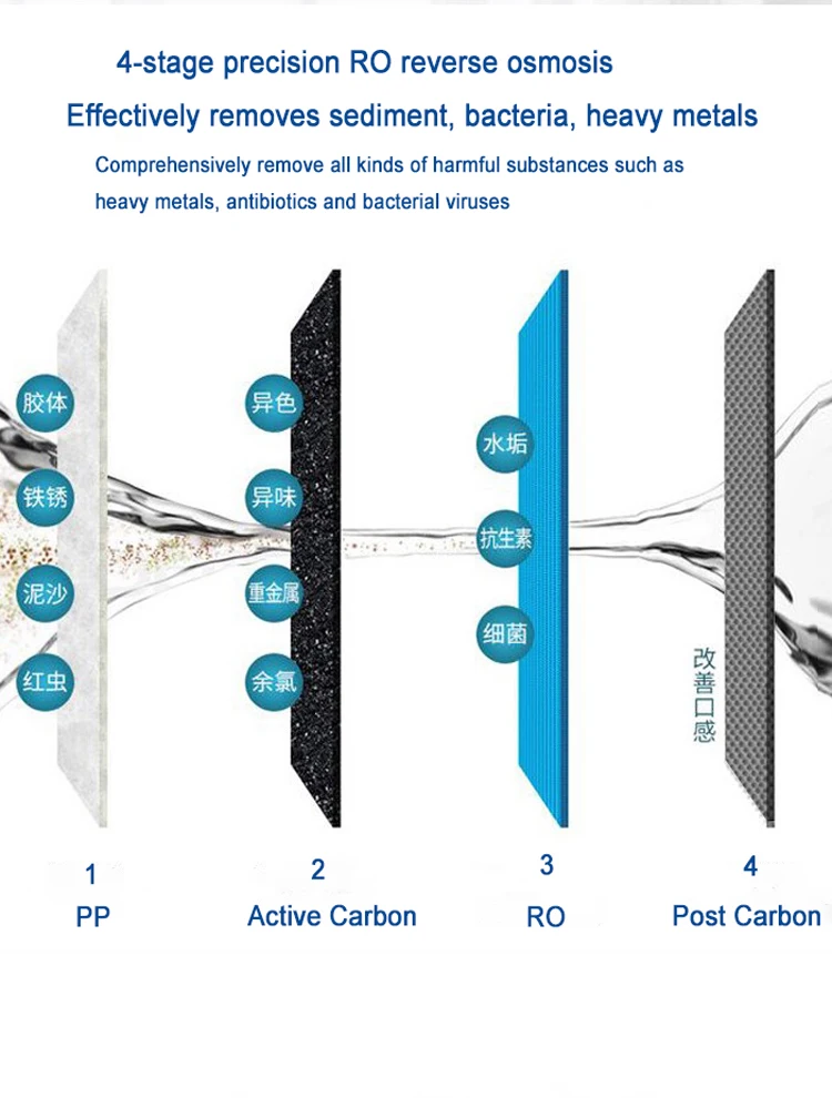 smart desktop portable tankless ro drinking  water purifier water purifiers filtration reverse osmosis filter housings malaysia