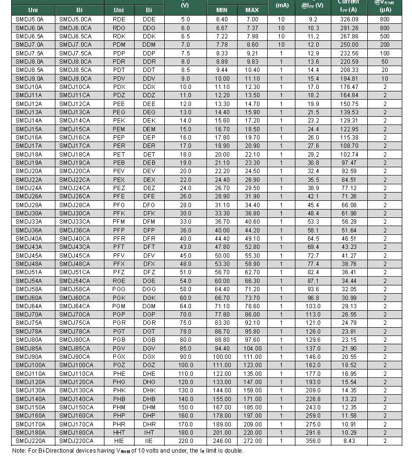 3000w Smd 51v Tvs Diode Smdj51a Smdj51ca - Buy Diode Smdj51a,Tvs Diode ...