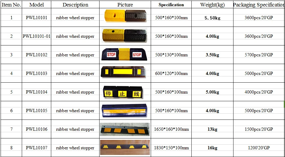 Heavy -Duty Truck Solid Parking Recycle Rubber Plastic Garage Wheel Stop