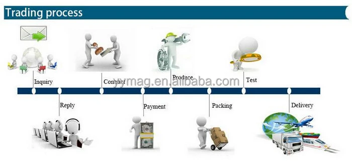 Trading process.jpg