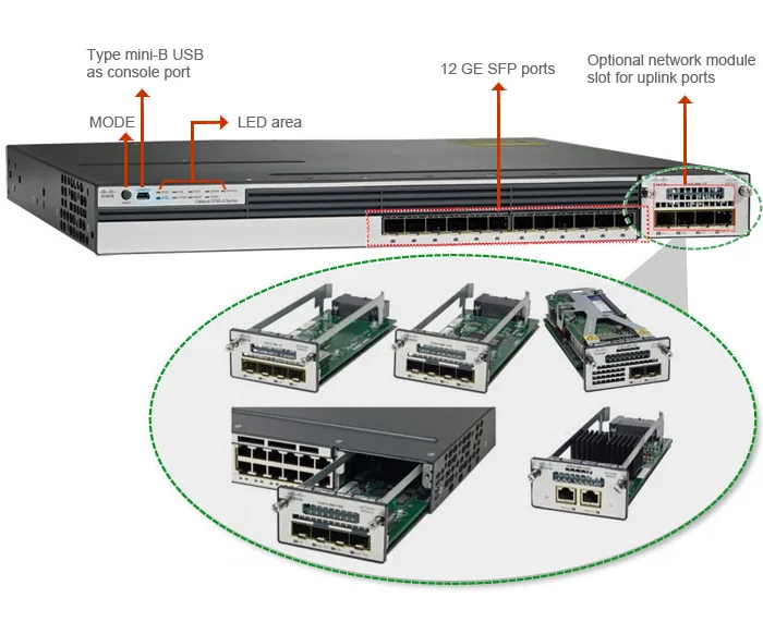 Замена коммутаторов cisco 3750x