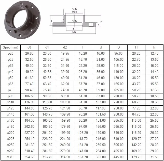 Upvc Pipe Forged One Piece Flange Fittings Plumbing Service Din8063 ...