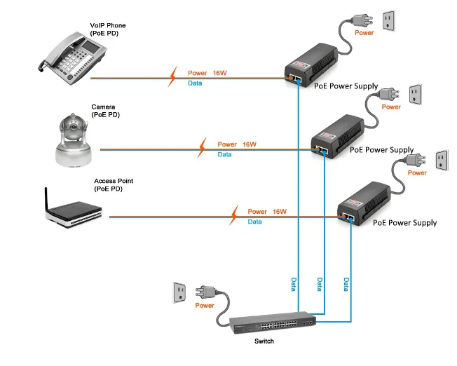Схема питания poe камеры
