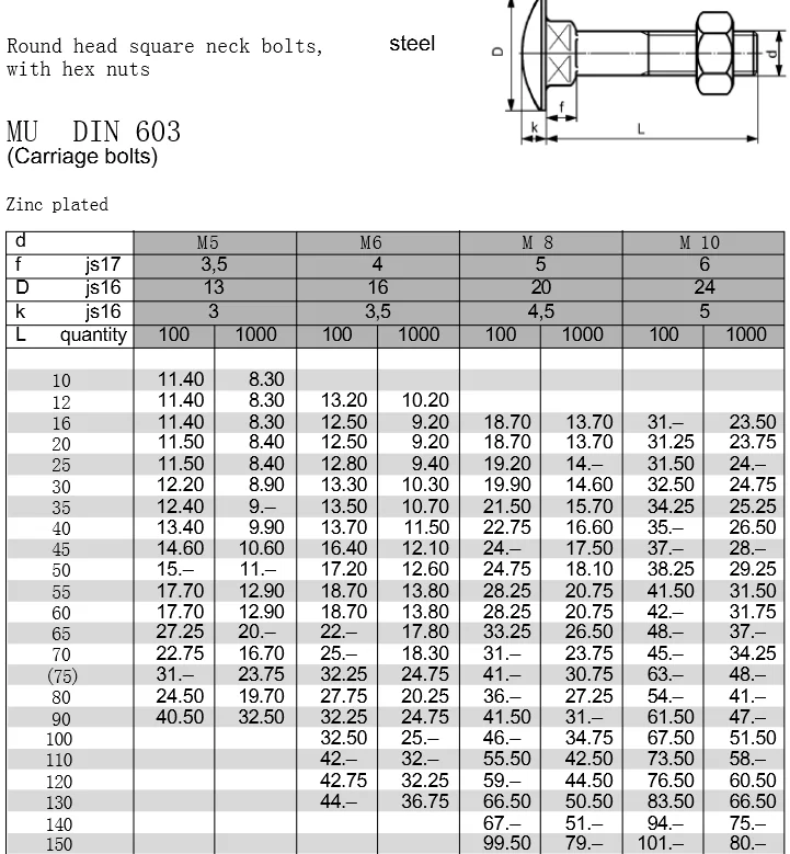 Round Head DIN 603 / ISO 8677 Metric A2 Stainless Steel M8-1.25 X 120mm Carriage Bolts Square Neck 100 pcs 