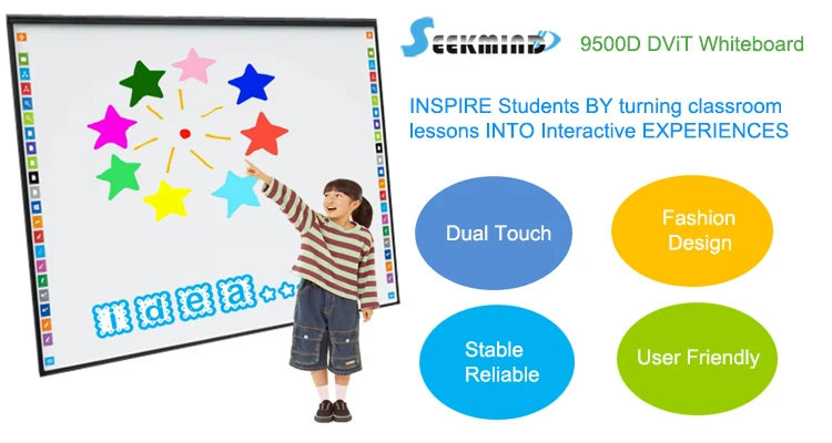 dual-touch interactive whiteboard