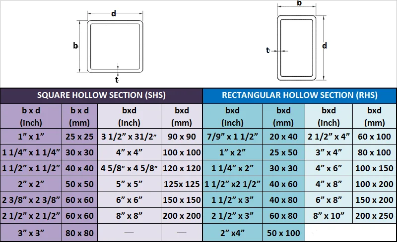 40 × 40 Ms Square Pipe Weight Chart Rhs Hollow Section Steel Pipe - Buy ...