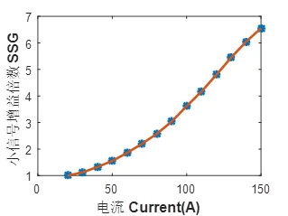 DPSS laser solid state module for Cutting