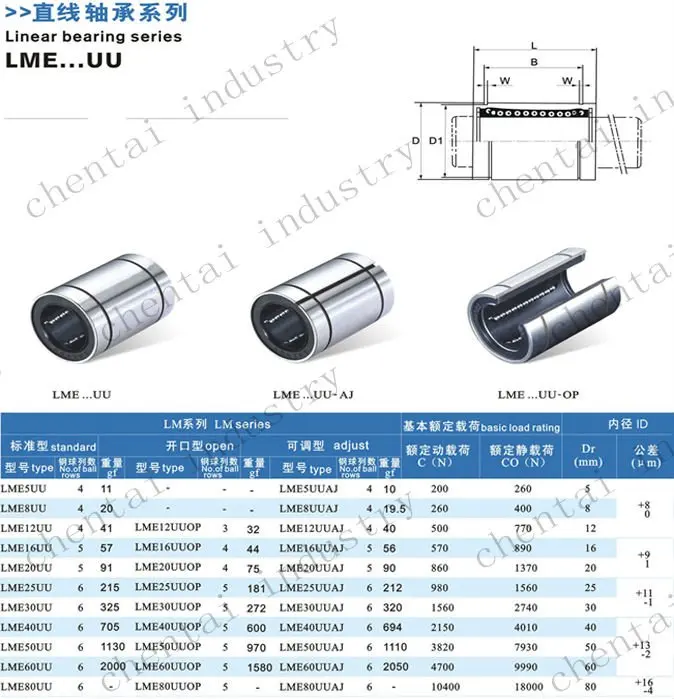 Precision Linear Bearing Lm...uuop Lme...uuop Series - Buy Linear ...