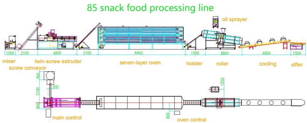 snack food machine production line