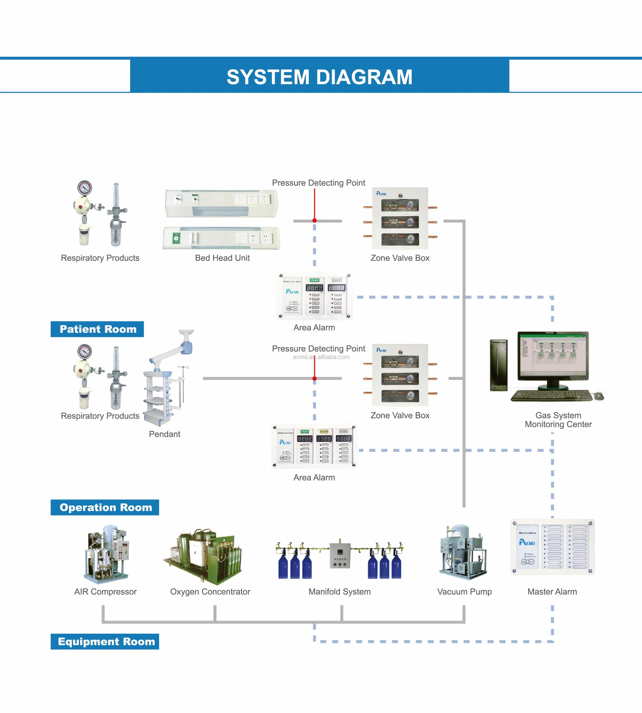 gas pipeline system 2.jpg