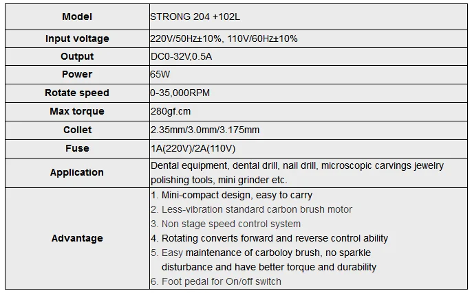 High Quality And Ce Approved Dental Strong 204 Micro Motor With Durable 102 Handpiece/carving Machine