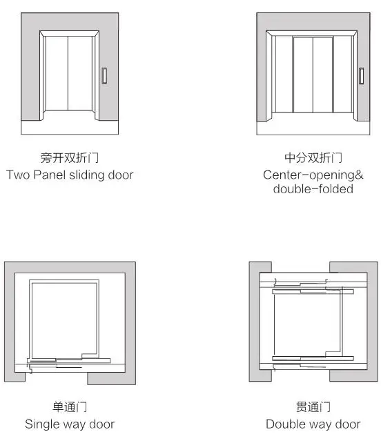 double sided elevator