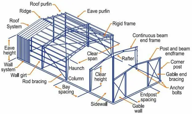 Steel Frame Structure Building Basketball Court Buy Steel Frame