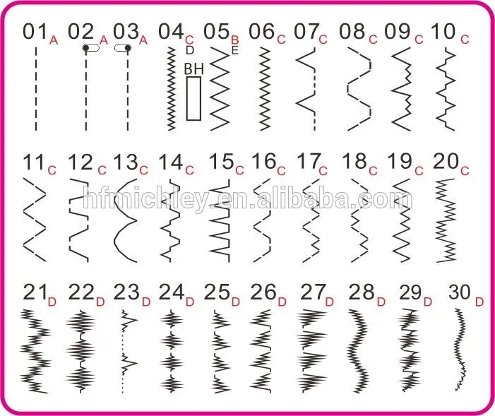  FHSM-702 Tailor Manual flat lock sewing machine price