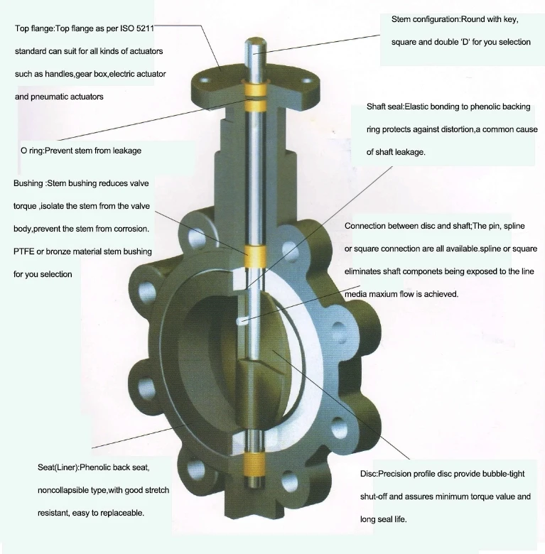 Flange Type Flow Control Valve Air Duct Motorized Butterfly Valve ...