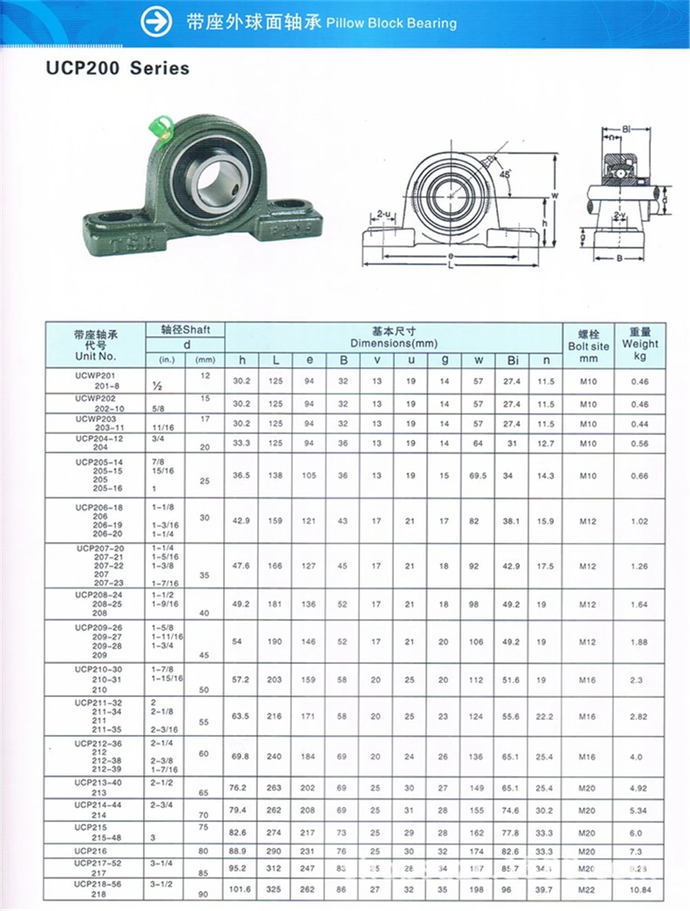 Ucp 204 чертеж