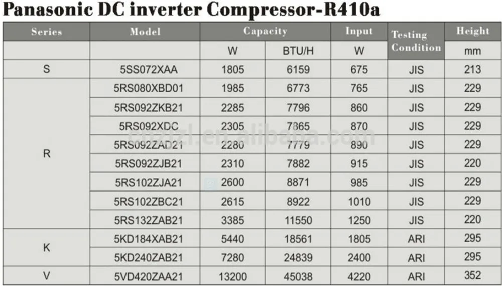 panasonic refrigerator compressor size chart