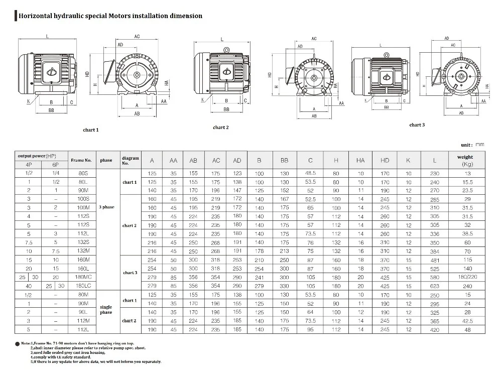 Single Phase 2hp 1.5kw Electric Motor For Hydraulic Pump - Buy 2hp ...