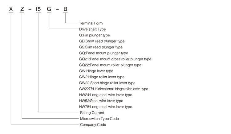 Model & Meanings.png