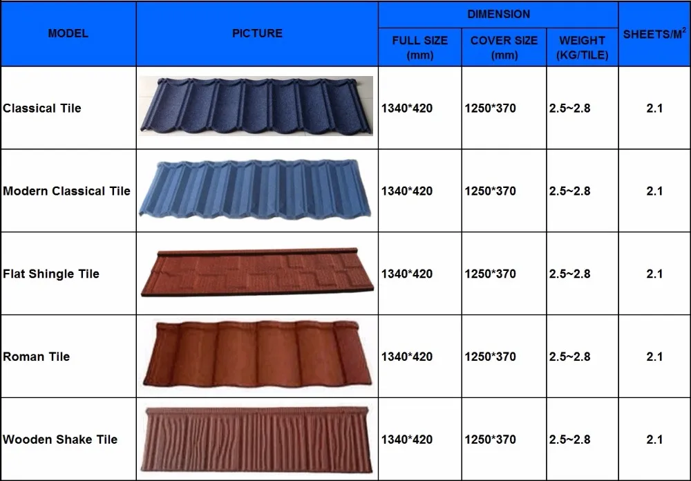 Roof Tiles Colour Chart
