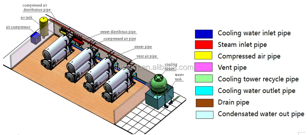 SUMPOT Best sale fully water autoclave for food industry