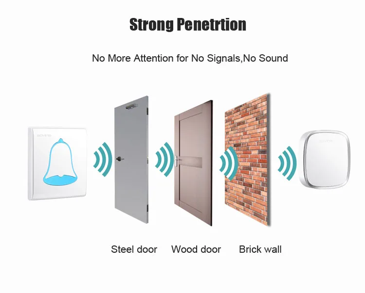 battery doorbell wireless
