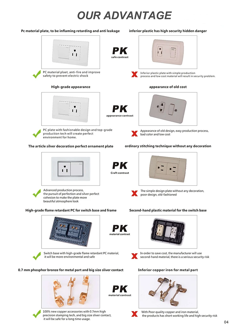 Indoor Use Universal Electrical American 3 Pin Wall Socket With Usb