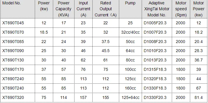 Xingtai Servo Drive Motor For Plastic Injection Machine - Buy Servo ...