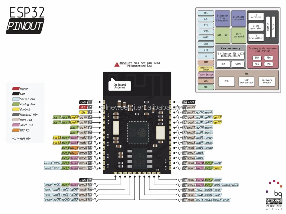 Esp32 модуль схема - 94 фото