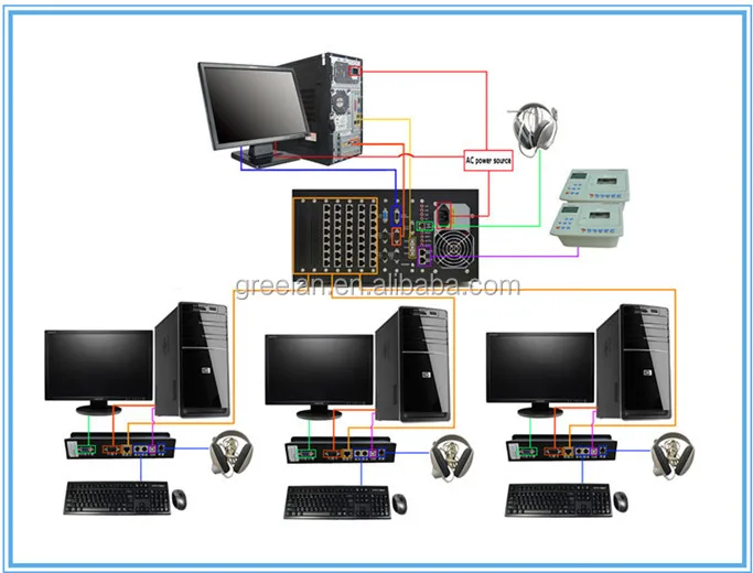 Speech Laboratory Equipment For School Learning - Buy Speech Laboratory 